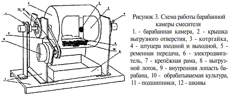 обработка семян озонированным воздухом