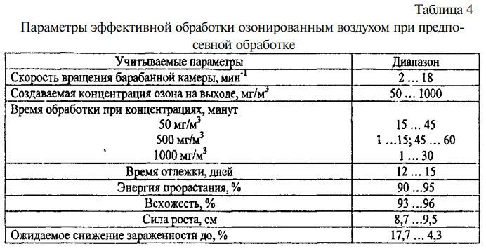 обработка семян озонированным воздухом